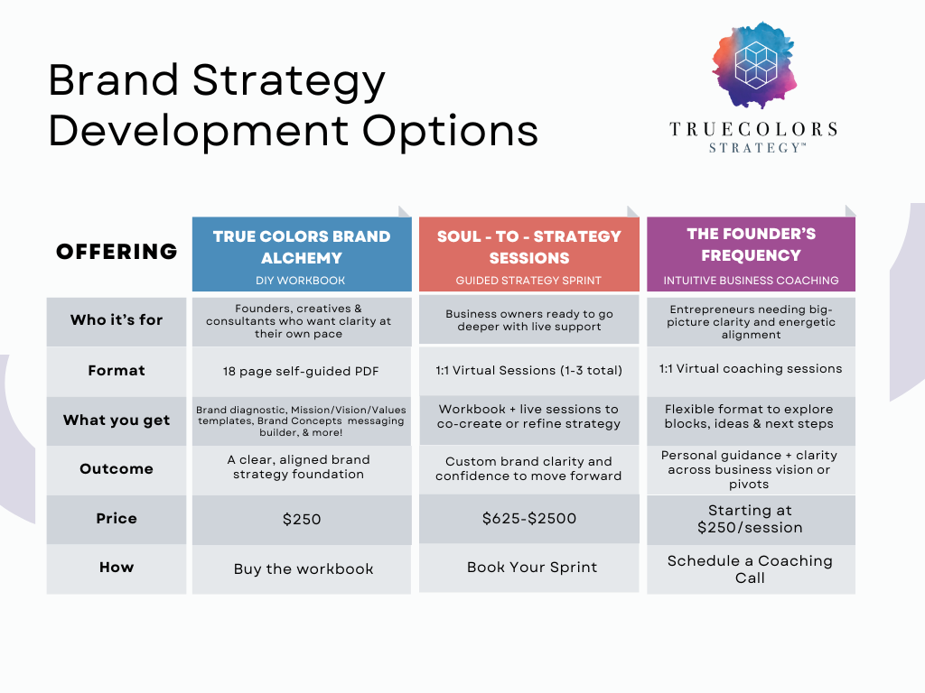 Brand Strategy Development Options